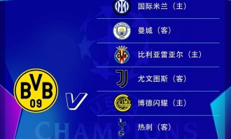 多特总监谈欧冠：与曼城国米尤文热刺交手，这才是欧冠应有的样子